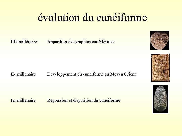  évolution du cunéiforme IIIe millénaire Apparition des graphies cunéiformes IIe millénaire Développement du