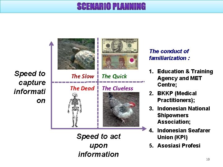 The conduct of familiarization : Speed to capture informati on The Slow The Quick