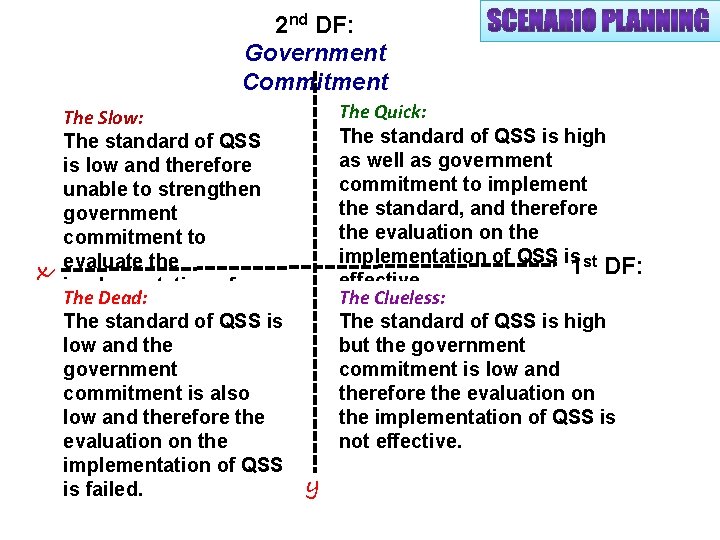 2 nd DF: Government Commitment x The Slow: The standard of QSS is low