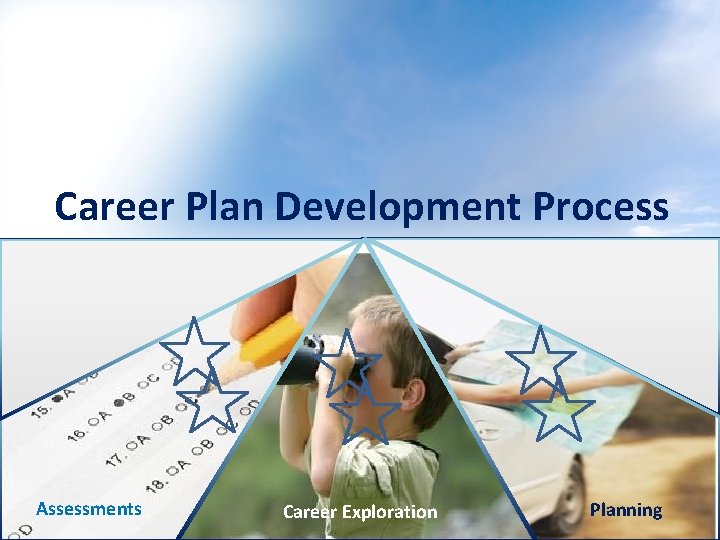 Career Plan Development Process Assessments Career Exploration Planning 