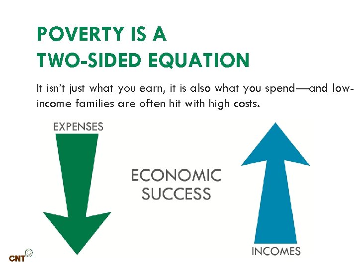 POVERTY IS A TWO-SIDED EQUATION It isn’t just what you earn, it is also