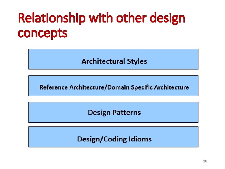 Relationship with other design concepts 20 