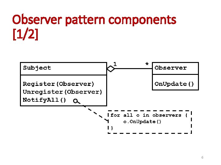 Observer pattern components [1/2] 6 