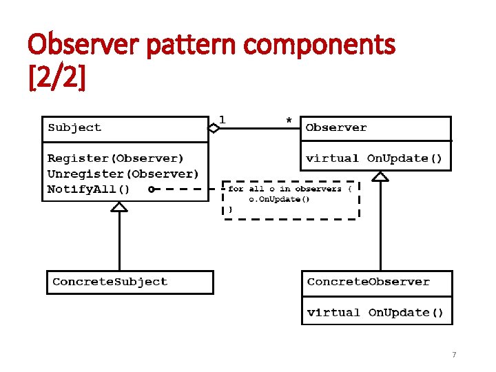 Observer pattern components [2/2] 7 