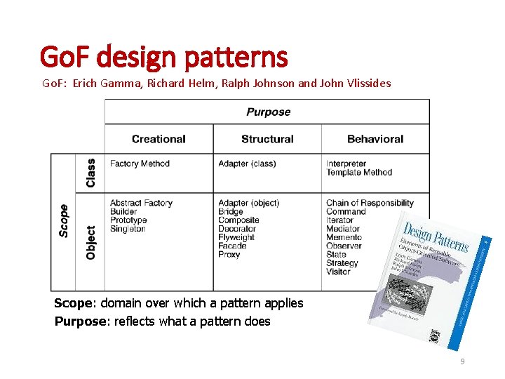 Go. F design patterns Go. F: Erich Gamma, Richard Helm, Ralph Johnson and John