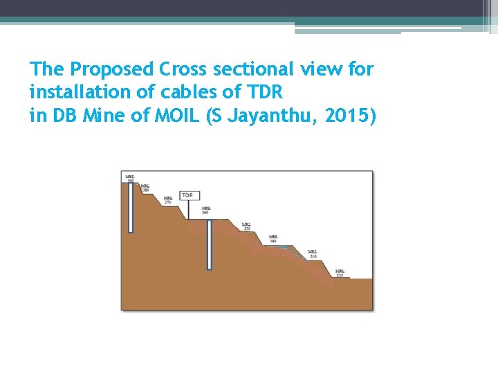 The Proposed Cross sectional view for installation of cables of TDR in DB Mine