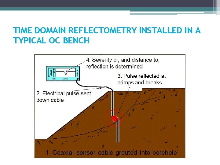 TIME DOMAIN REFLECTOMETRY INSTALLED IN A TYPICAL OC BENCH 