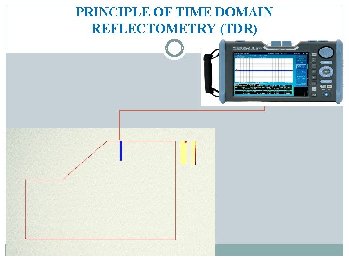 PRINCIPLE OF TIME DOMAIN REFLECTOMETRY (TDR) 