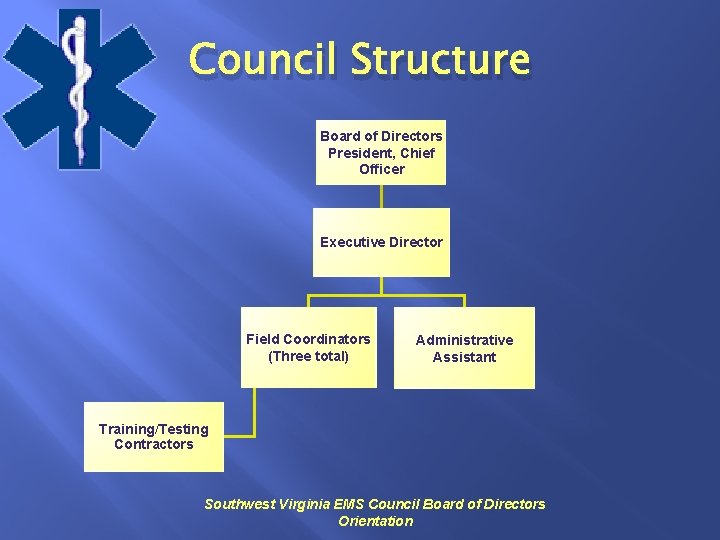 Council Structure Board of Directors President, Chief Officer Executive Director Field Coordinators (Three total)