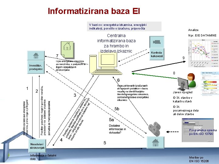 Informatizirana baza EI V bazi so: energetska izkaznica, energijski indikatorji, poročilo o izračunu, priporočila