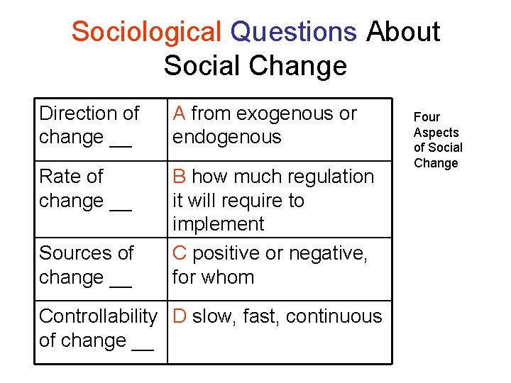 Sociological Questions About Social Change Direction of change __ A from exogenous or endogenous