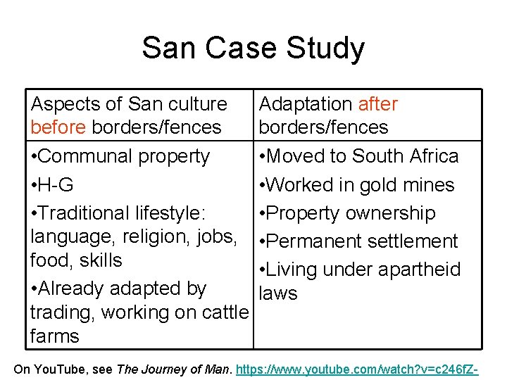 San Case Study Aspects of San culture before borders/fences • Communal property • H-G