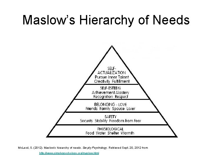 Maslow’s Hierarchy of Needs Mc. Leod, S. (2012). Maslow’s hierarchy of needs. Simply Psychology.