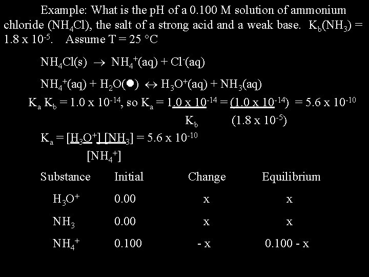 Example: What is the p. H of a 0. 100 M solution of ammonium