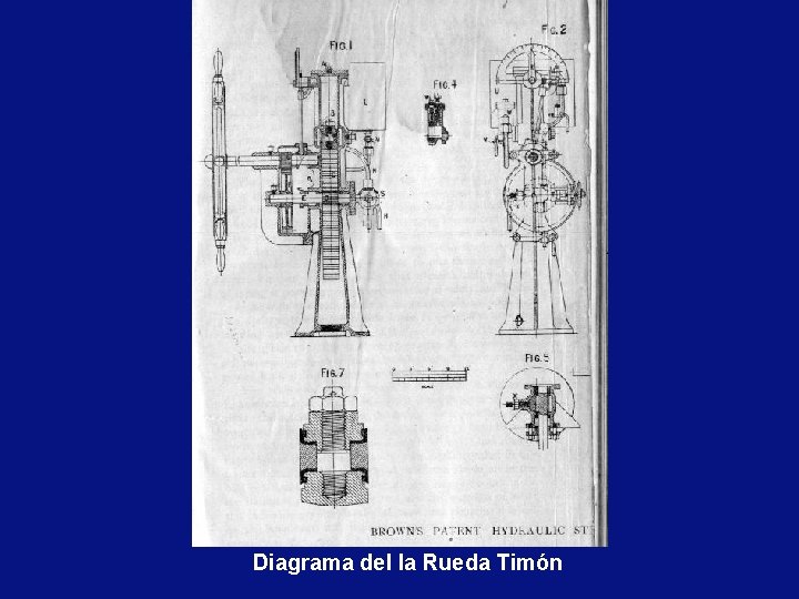 Diagrama del la Rueda Timón 