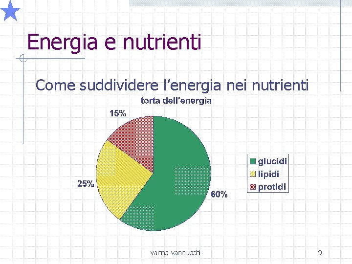 Energia e nutrienti Come suddividere l’energia nei nutrienti vanna vannucchi 9 