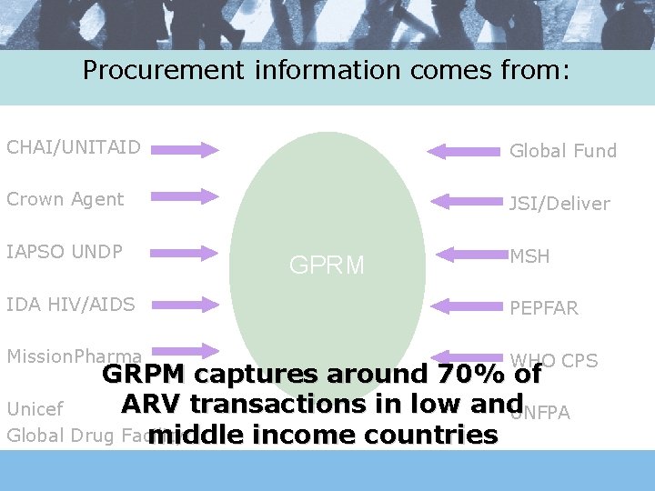Procurement information comes from: CHAI/UNITAID Global Fund Crown Agent JSI/Deliver IAPSO UNDP GPRM MSH