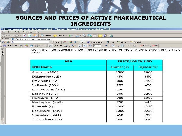 SOURCES AND PRICES OF ACTIVE PHARMACEUTICAL INGREDIENTS 