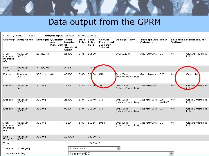 Data output from the GPRM 