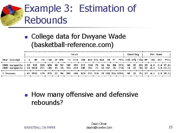 Example 3: Estimation of Rebounds n n College data for Dwyane Wade (basketball-reference. com)