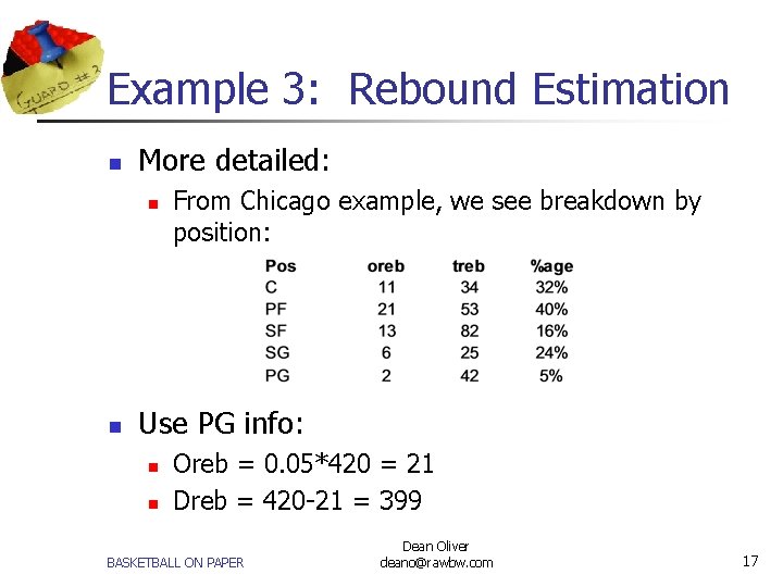 Example 3: Rebound Estimation n More detailed: n n From Chicago example, we see