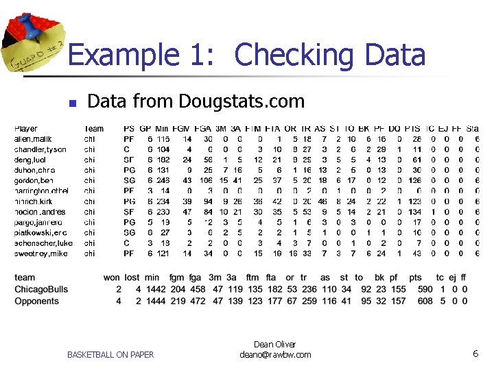 Example 1: Checking Data n Data from Dougstats. com BASKETBALL ON PAPER Dean Oliver