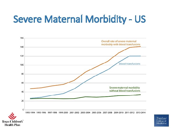 Severe Maternal Morbidity - US 