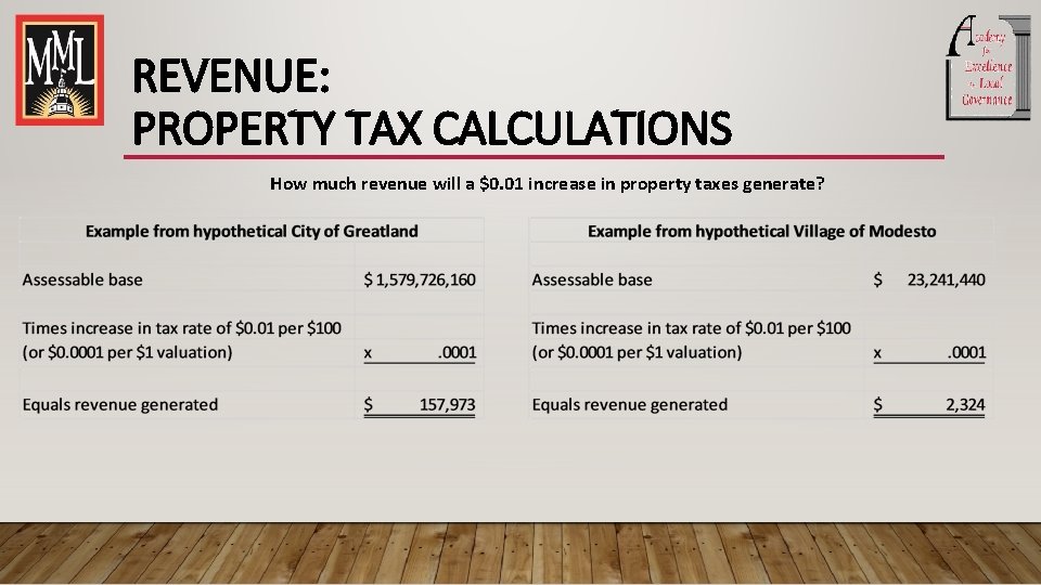 REVENUE: PROPERTY TAX CALCULATIONS How much revenue will a $0. 01 increase in property