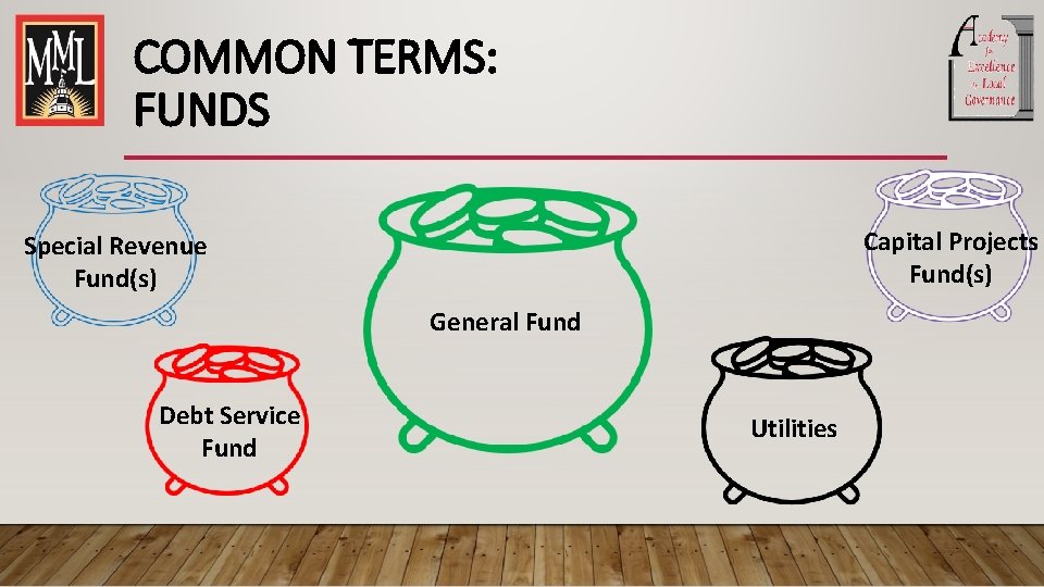 COMMON TERMS: FUNDS Capital Projects Fund(s) Special Revenue Fund(s) General Fund Debt Service Fund