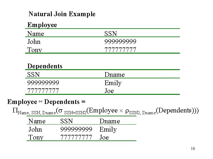 Natural Join Example Employee Name John Tony SSN 99999 77777 Dependents SSN 99999 77777 Natural Join Example Employee Name John Tony SSN 99999 77777 Dependents SSN 99999 77777