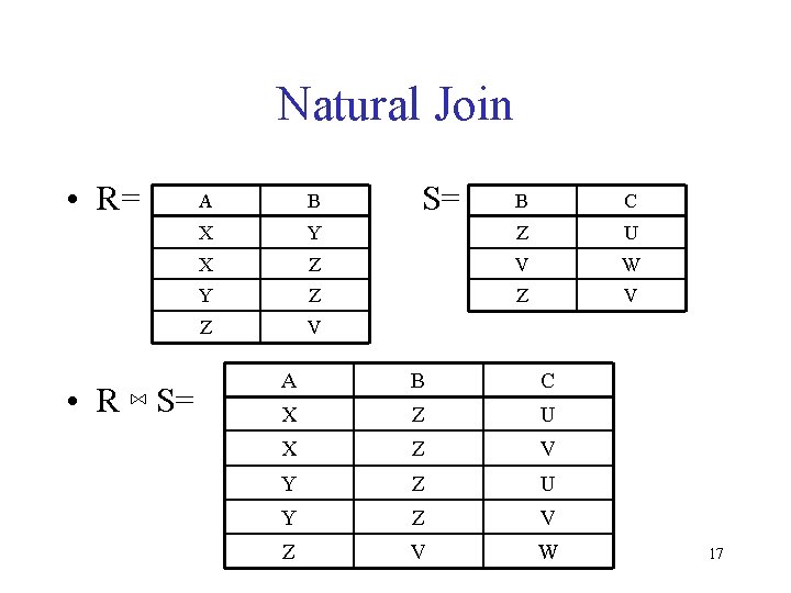 Natural Join • R= • R ⋈ S= A B X S= B C Natural Join • R= • R ⋈ S= A B X S= B C