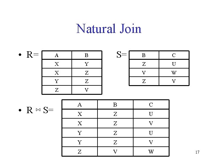 Natural Join • R= • R ⋈ S= A B X S= B C