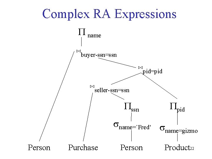 Complex RA Expressions P name ⋈buyer-ssn=ssn ⋈pid=pid ⋈seller-ssn=ssn Ppid sname=`Fred’ s name=gizmo Person Purchase Complex RA Expressions P name ⋈buyer-ssn=ssn ⋈pid=pid ⋈seller-ssn=ssn Ppid sname=`Fred’ s name=gizmo Person Purchase