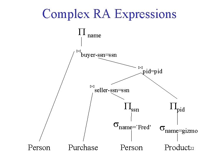 Complex RA Expressions P name ⋈buyer-ssn=ssn ⋈pid=pid ⋈seller-ssn=ssn Ppid sname=`Fred’ s name=gizmo Person Purchase