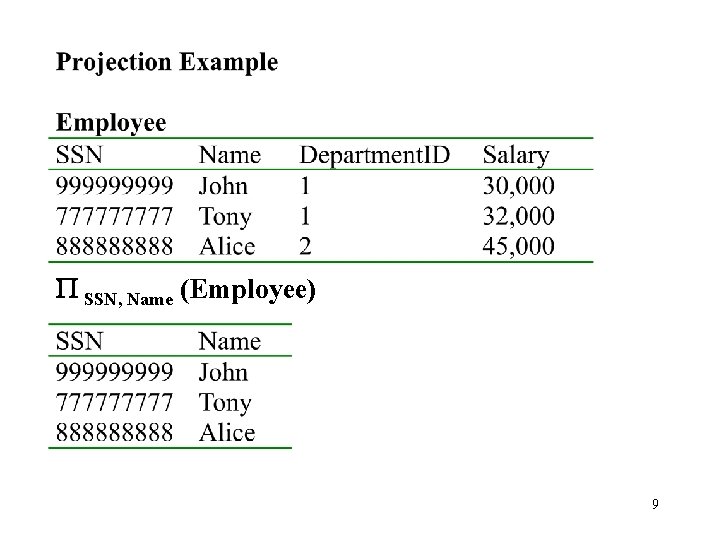 P SSN, Name (Employee) 9 