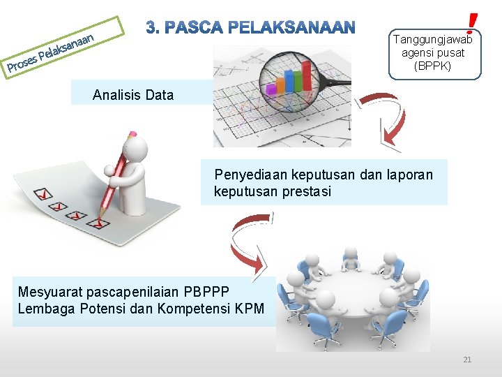 s. P se Pro aan Tanggungjawab agensi pusat (BPPK) san elak Analisis Data Penyediaan