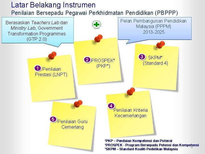 Latar Belakang Instrumen Penilaian Bersepadu Pegawai Perkhidmatan Pendidikan (PBPPP) Pelan Pembangunan Pendidikan Malaysia (PPPM)