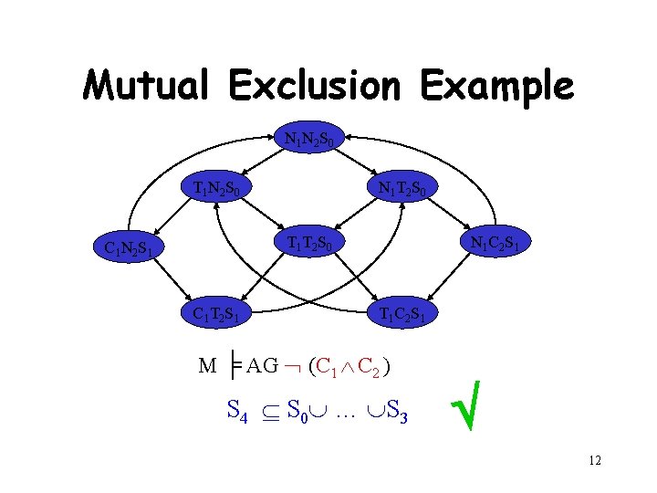 Mutual Exclusion Example N 1 N 2 S 0 T 1 N 2 S