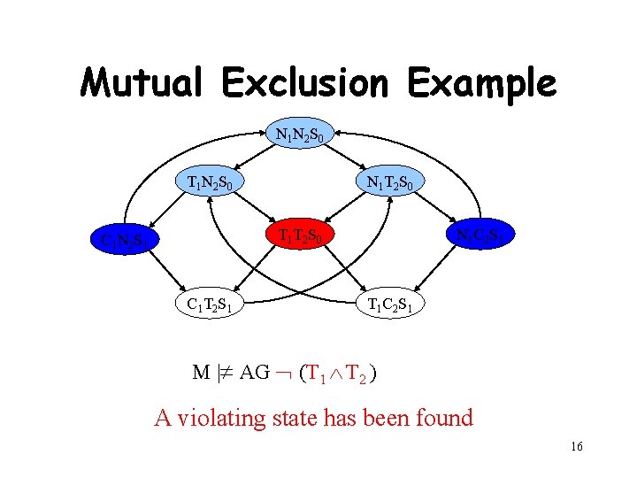 Mutual Exclusion Example N 1 N 2 S 0 T 1 N 2 S