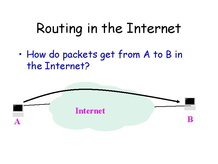 Routing in the Internet • How do packets get from A to B in