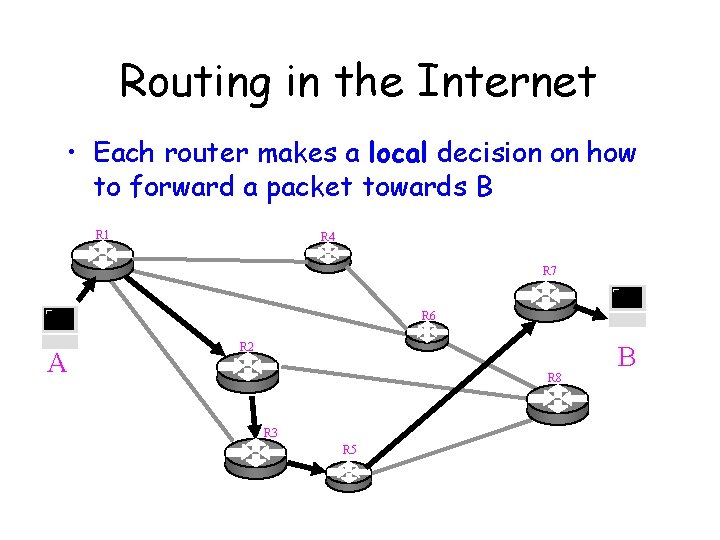 Routing in the Internet • Each router makes a local decision on how to