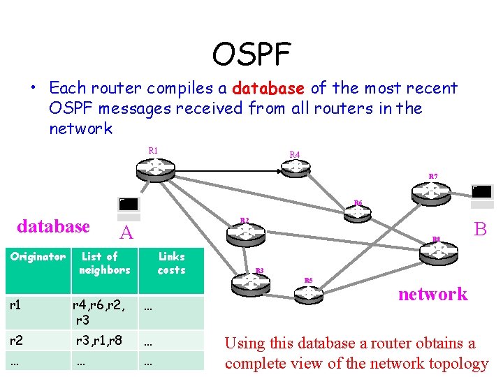 OSPF • Each router compiles a database of the most recent OSPF messages received