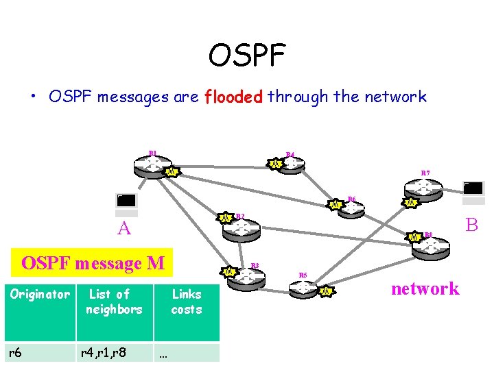 OSPF • OSPF messages are flooded through the network R 1 M M R