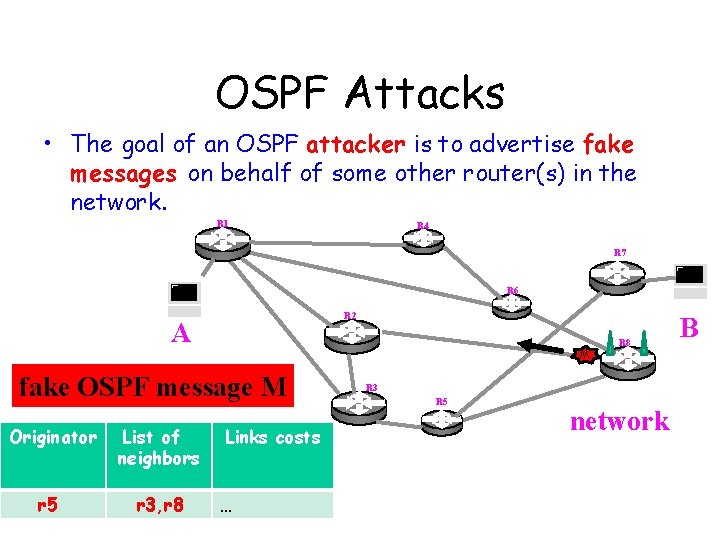 OSPF Attacks • The goal of an OSPF attacker is to advertise fake messages