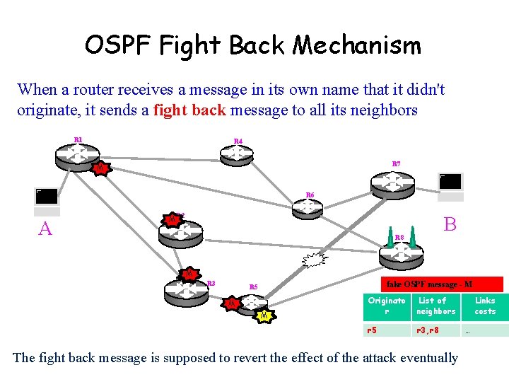 OSPF Fight Back Mechanism When a router receives a message in its own name