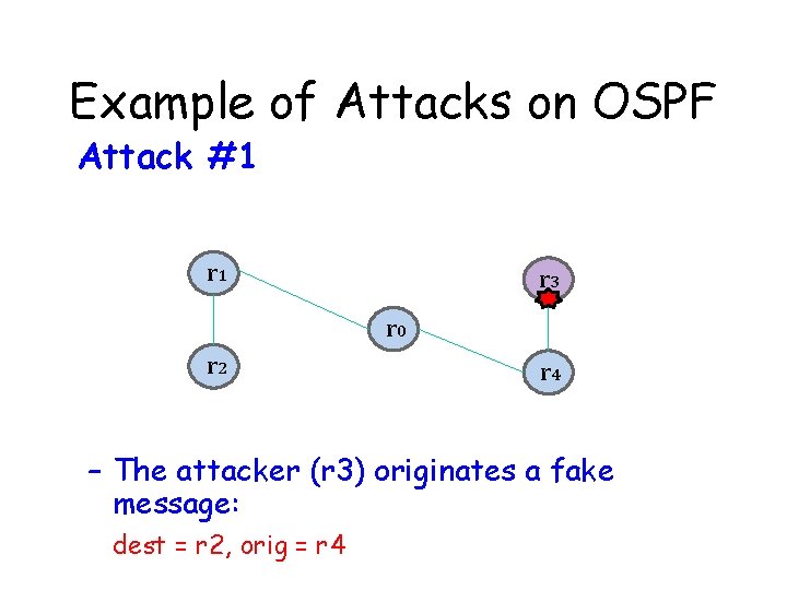 Example of Attacks on OSPF Attack #1 r 3 r 0 r 2 r