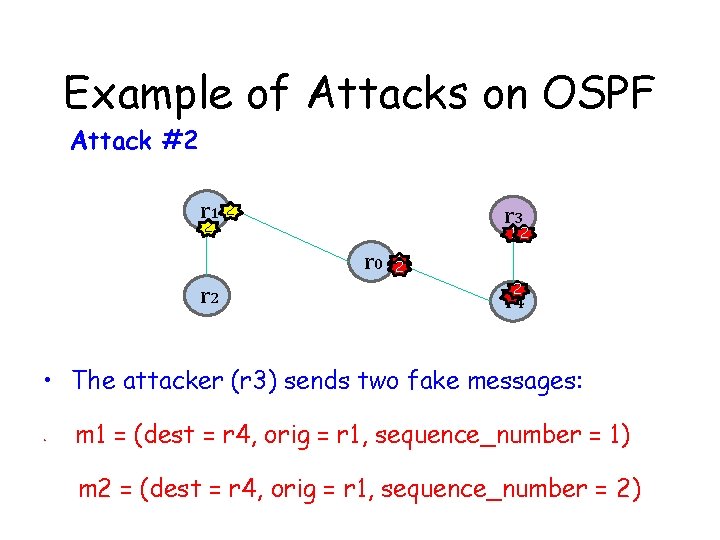 Example of Attacks on OSPF Attack #2 r 1 2 2 r 3 12