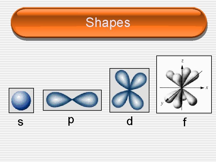 Shapes s p d f 