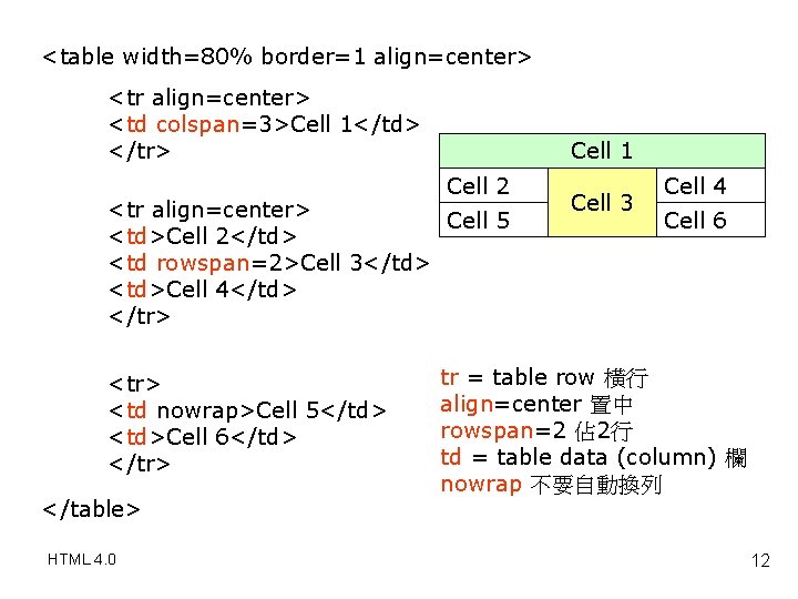 <table width=80% border=1 align=center> <tr align=center> <td colspan=3>Cell 1</td> </tr> Cell 1 Cell 2