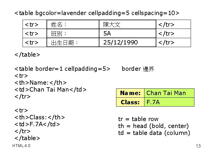 <table bgcolor=lavender cellpadding=5 cellspacing=10> <tr> 姓名： 陳大文 </tr> <tr> 班別： 5 A </tr> <tr>